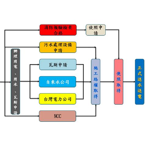 風火水|五大